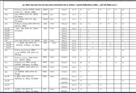 mhada nashik lottery 2019 login|NASHIK FCFS Lottery 2024 .